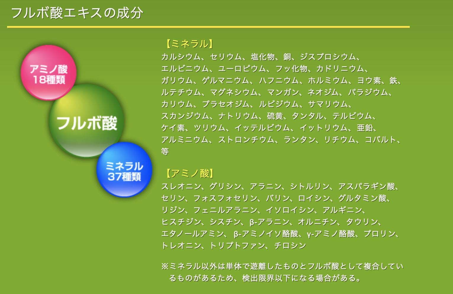 通販 | フルボ酸